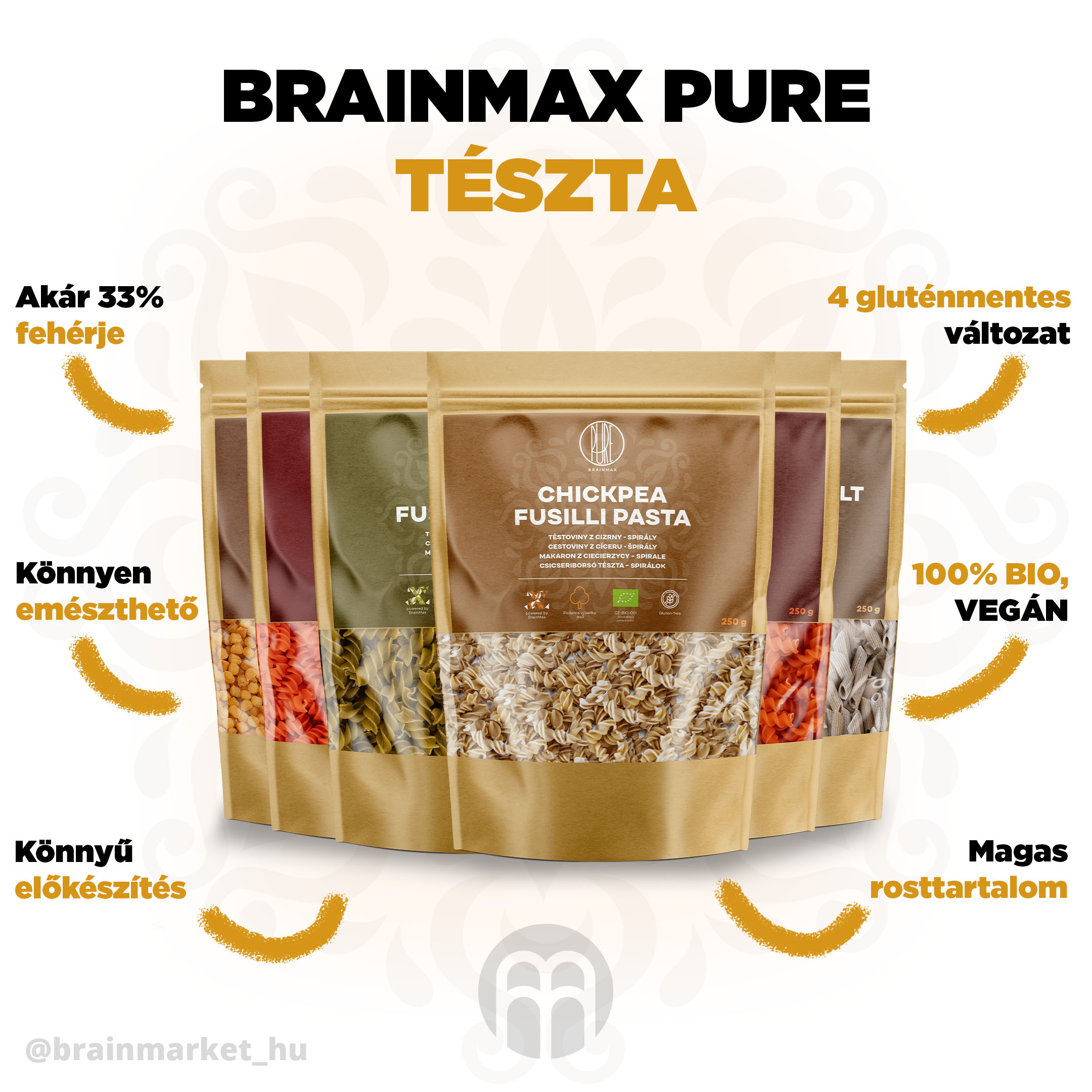 testoviny infografika do popisu brainmarket HU